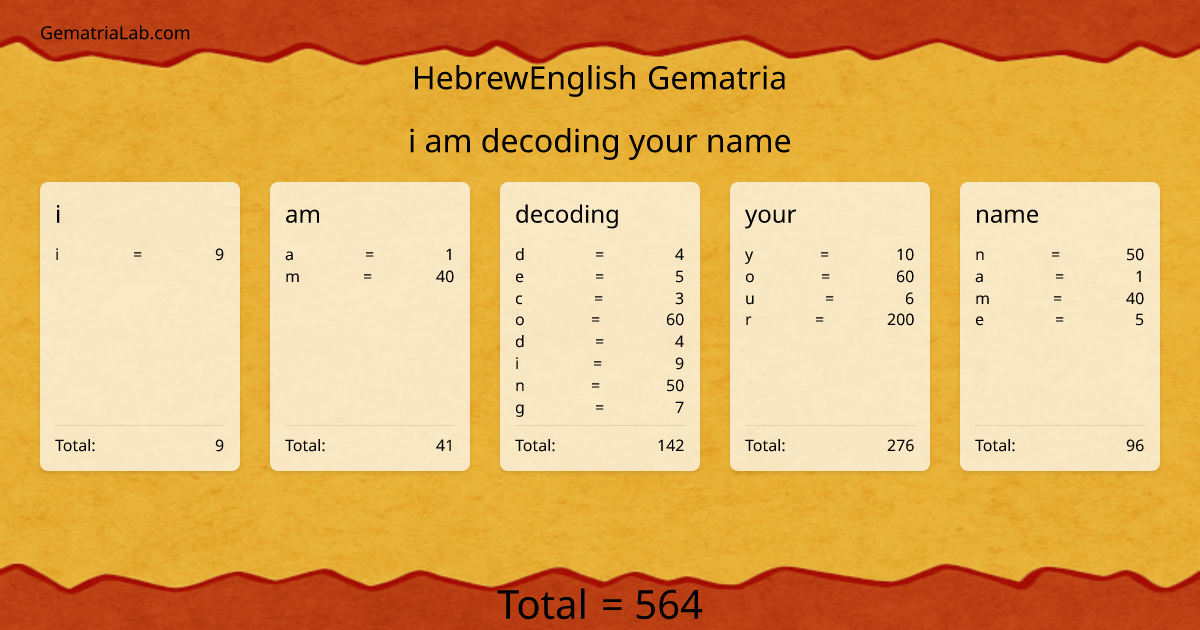 i am decoding your name in hebrewEnglish Gematria